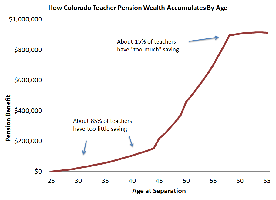 Are Teacher Pensions Too Generous, Or Not Generous Enough ...